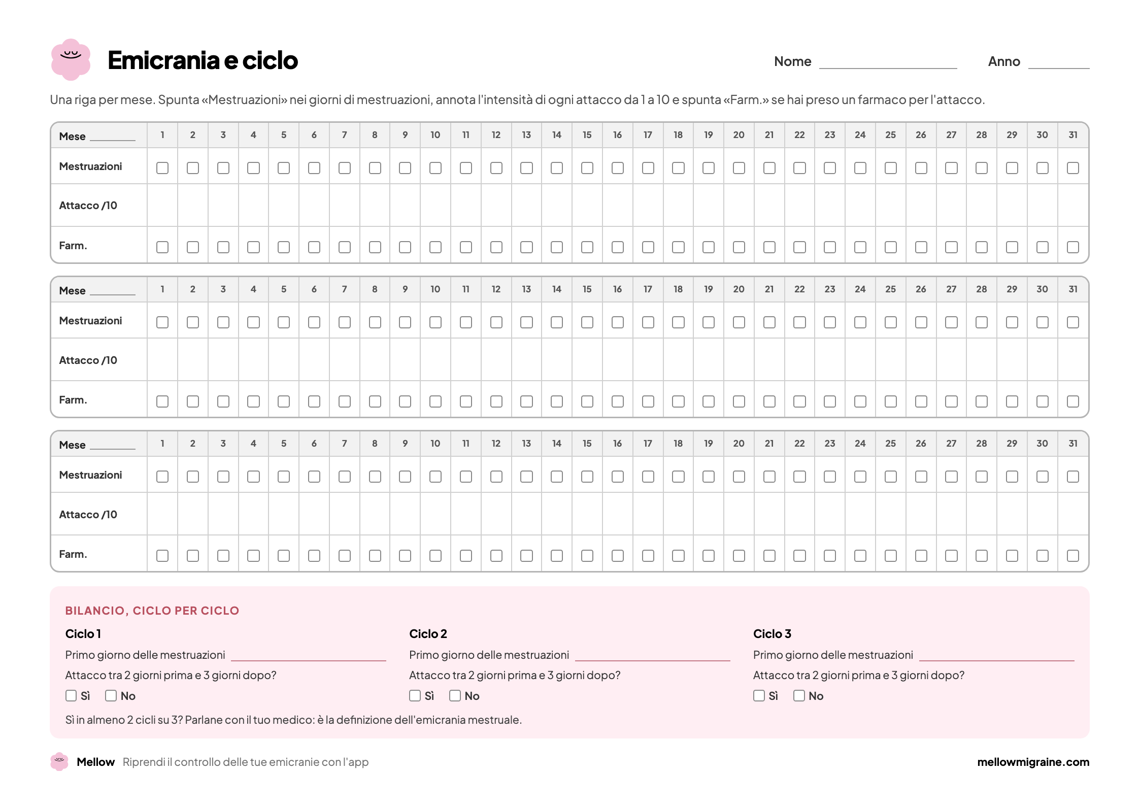 Pagina 1 del diario: calendario di tre mesi con, per ogni giorno, una casella per le mestruazioni, l'intensità dell'attacco e una casella per il farmaco, poi un bilancio ciclo per ciclo