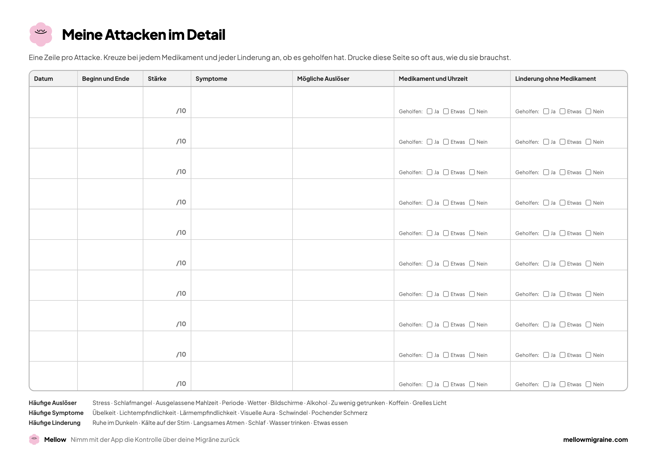 Seite 2 des Tagebuchs: Attackenprotokoll mit Datum, Uhrzeiten, Stärke, Symptomen, Auslösern, Medikament und Linderung ohne Medikament
